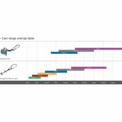 DMM - Dragonfly Micro Cams - Klemmgerät
