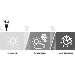 Heber Peak - ConiferHe. Sleeping Mat - Isomatte^ Isomatten