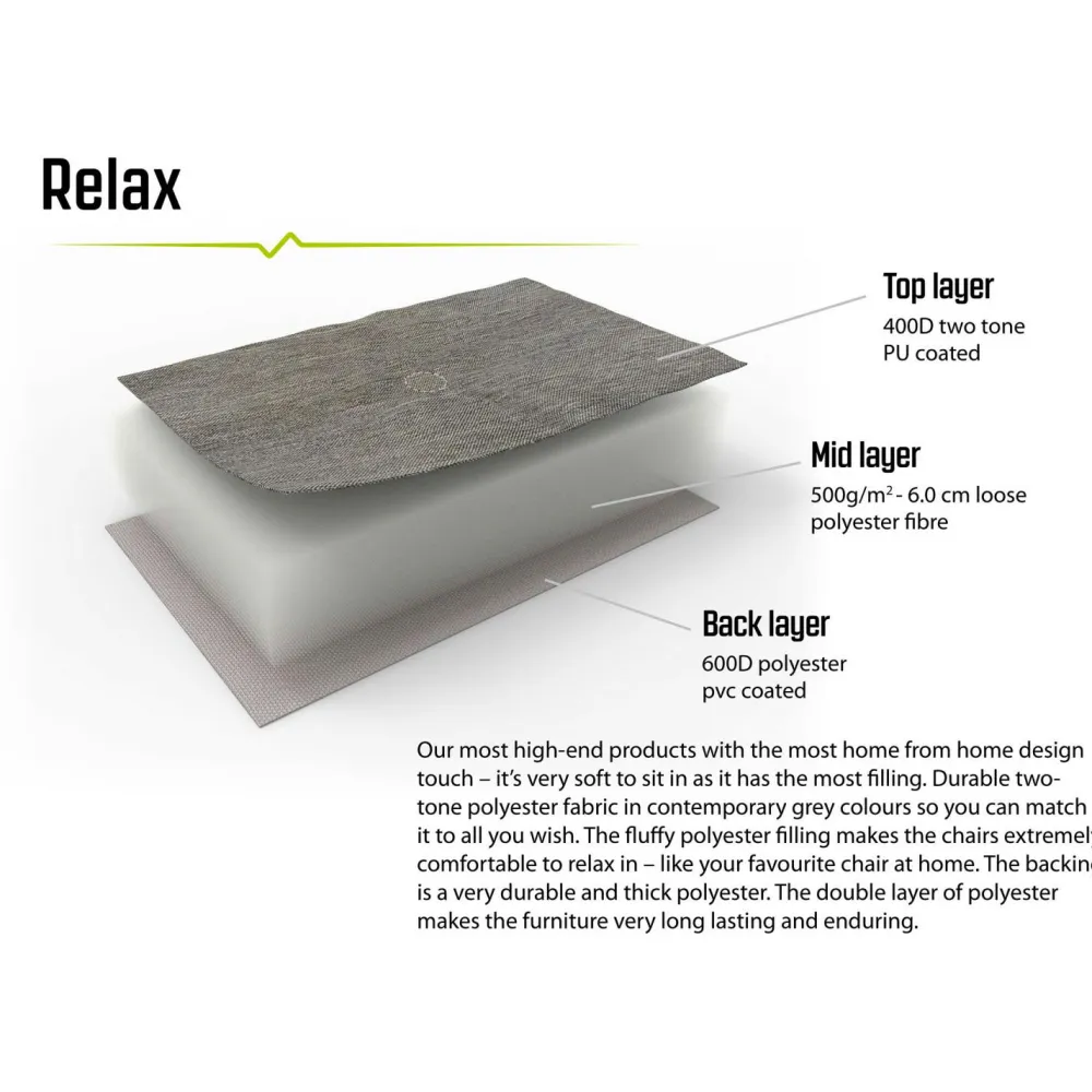 - Grenada Lake - Campingstuhl>Outwell New