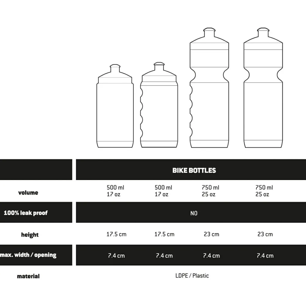 - CykelflaskaSt. II - Trinkflasche>Stoic Best