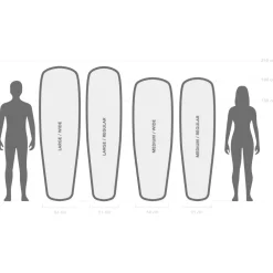 Stoic - HaverdalSt. Self Inflating Mat - Isomatte