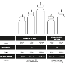 Stoic - HeladagenSt. Insulated Stainless Steel Bottle 500 - Isolierflasche