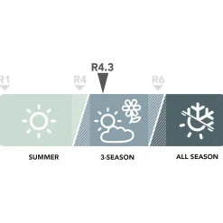 Stoic - NijakSt. Sleeping Mat - Isomatte