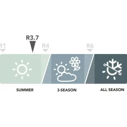 Stoic - RovenSt. Sleeping Mat - Isomatte