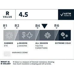 Therm-a-Rest - NeoAir Xlite NXT - Isomatte