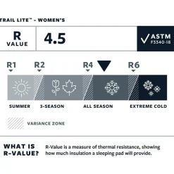 - Women's Trail Lite - Isomatte><noscript><img width=